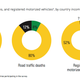 Road traffic deaths
